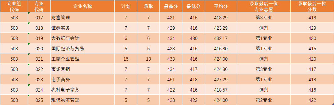 4BE0